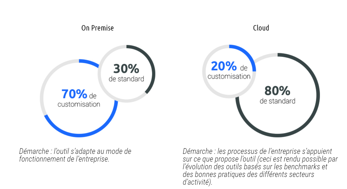 CRM Cloud On Permise