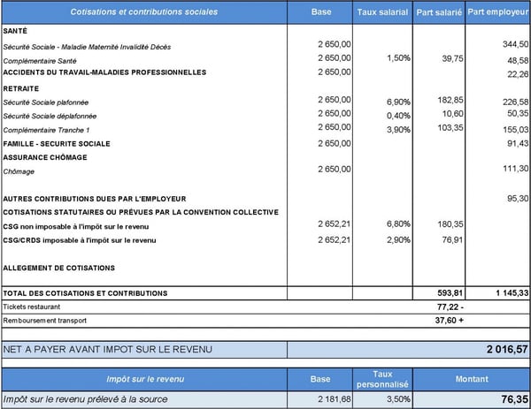 Cotisations et contributions sociales 