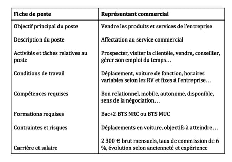 fiche-de-poste-bien recruter un commercial