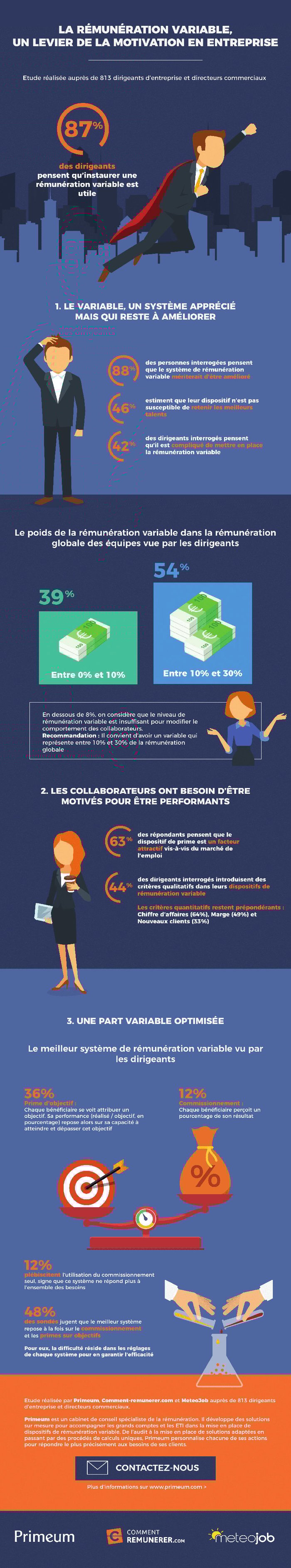 Infographie-Barometre-remuneration-variable