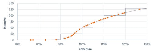 incentivo_sobre_cobertura
