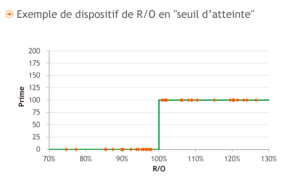 remuneration_pallier-calculer la rémunération variable