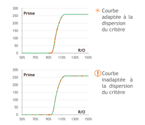 courbe_remuneration-calculer la rémunération variable