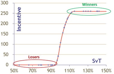 Scatter Loser & Winner