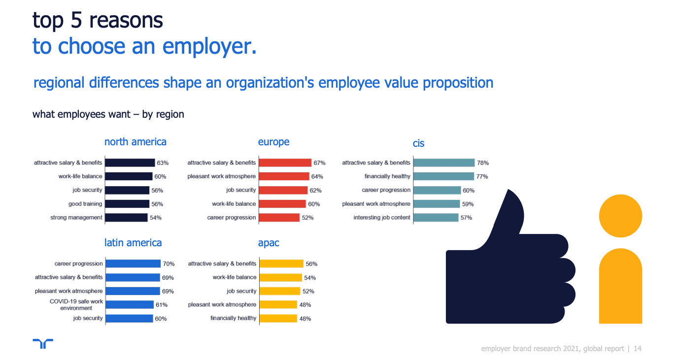 Top 5 des raisons de choisir un employeur en 2021