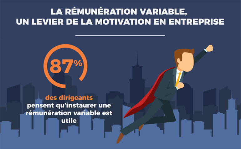 Infographie : le baromètre de la rémunération variable