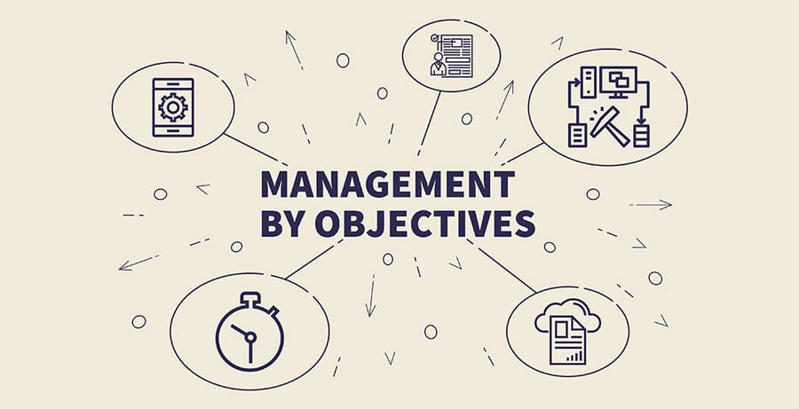 What is management by objectives or MBO?